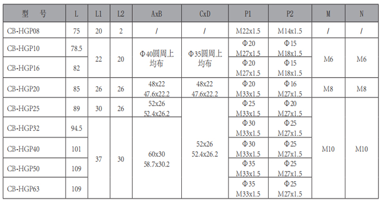 CB-HGP-單聯(lián)齒輪泵-型號(hào).jpg CB-HGP-單聯(lián)齒輪泵-型號(hào).jpg